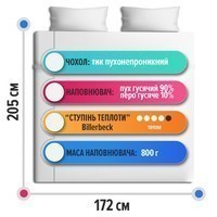 Комплект Billerbeck Ковдра Магнолія Тепла 172х205 см 0590-01-02 + Подушка Лідія 50х70 см 2 шт 1590-30-57 білий