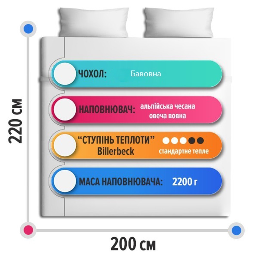 Комплект Billerbeck Ковдра Наталія Стандартна 200х220 см 0104-20-03 + Подушка Лілія 50х70 см 2 шт 1331-15-57